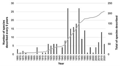 Diversity and Distribution of Cyatholaimidae (Chromadorida: Nematoda): A Taxonomic and Systematic Review of the World Records